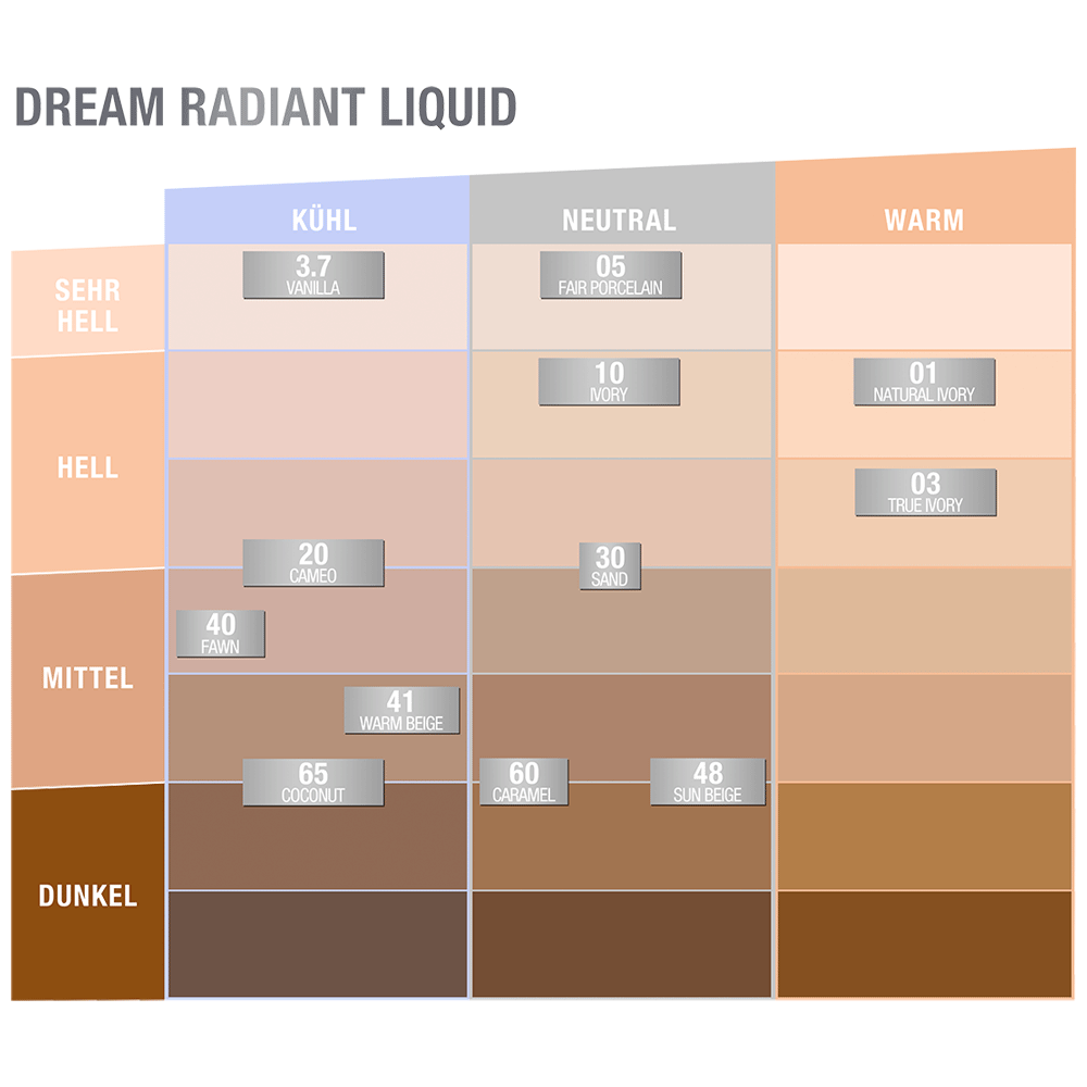 Bild: MAYBELLINE Dream Radiant Liquid Foundation sand