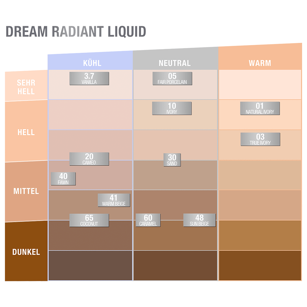 Bild: MAYBELLINE Dream Radiant Liquid Foundation fawn