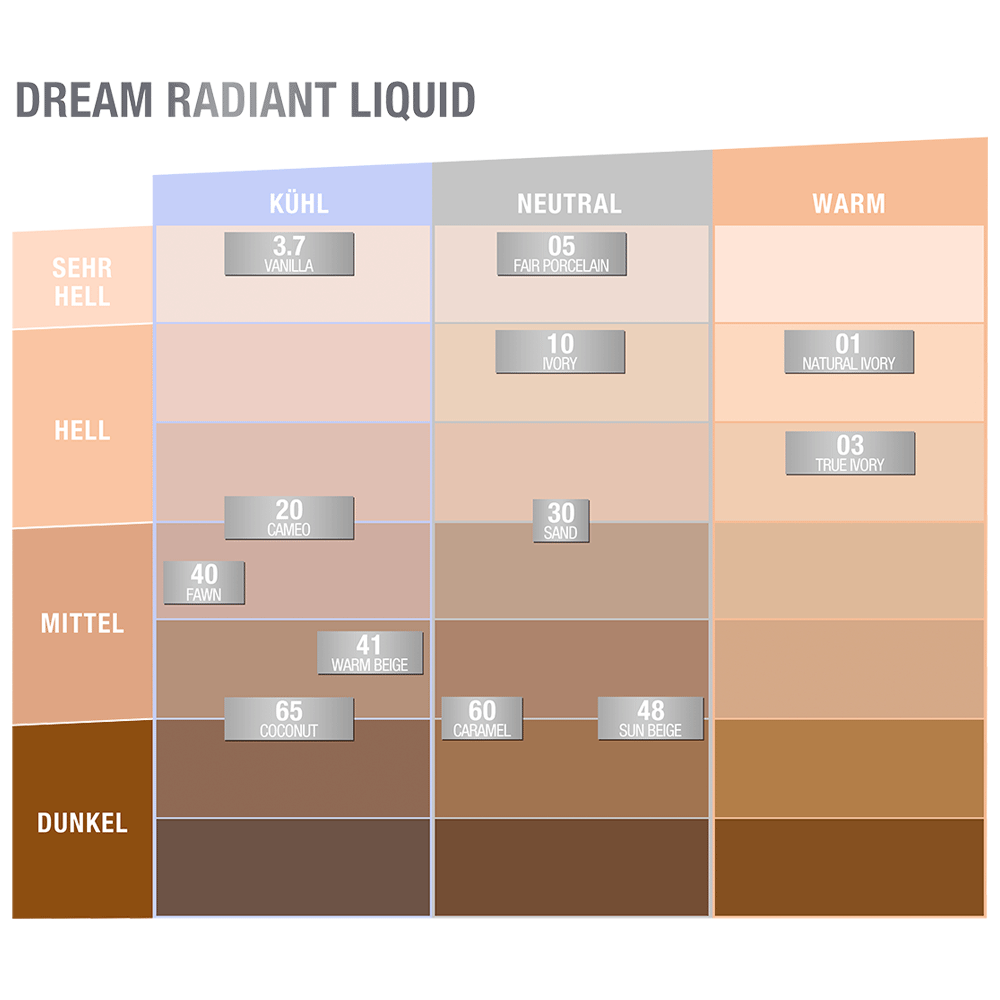 Bild: MAYBELLINE Dream Radiant Liquid Foundation sun beige
