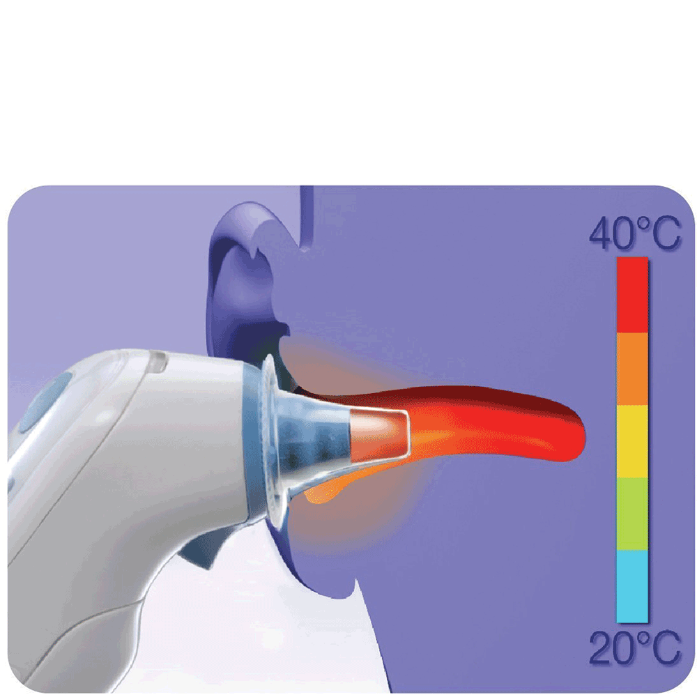Bild: Braun Ersatzschutzkappen für Braun Thermoscan Thermometer LF40 