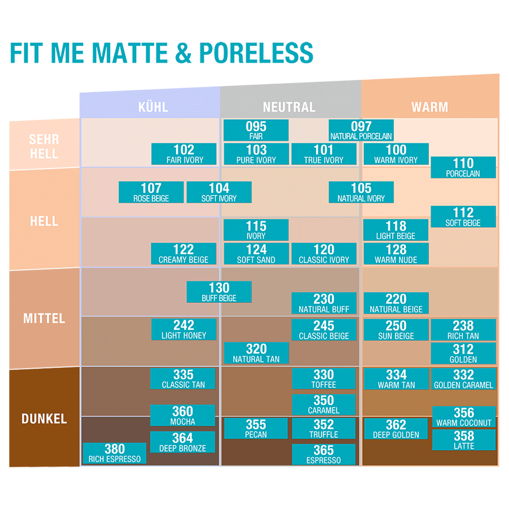 Bild: MAYBELLINE Fit Me! Matte + Poreless Make Up fair