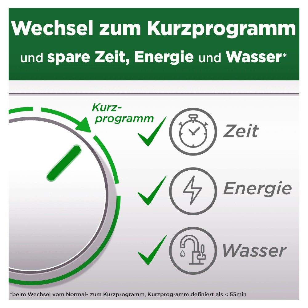 Bild: FAIRY Geschirrspültabs 