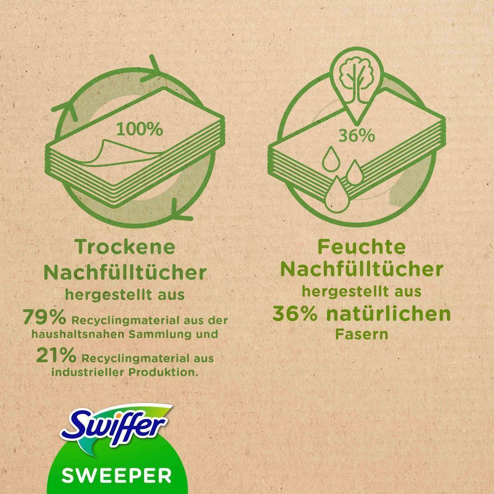 Bild: Swiffer Bodenwischer Starterset 