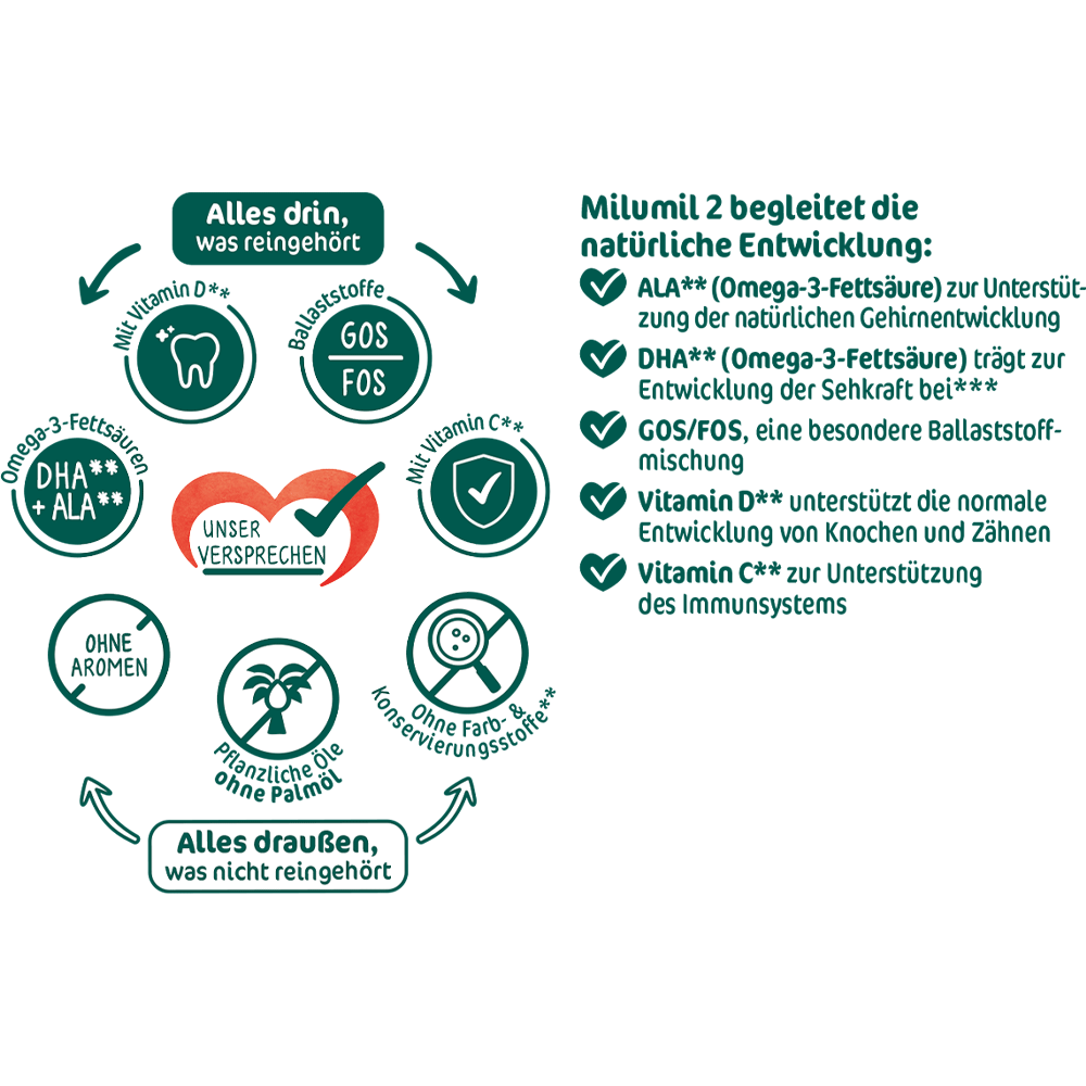 Bild: Milupa Milumil 2, Folgemilch 