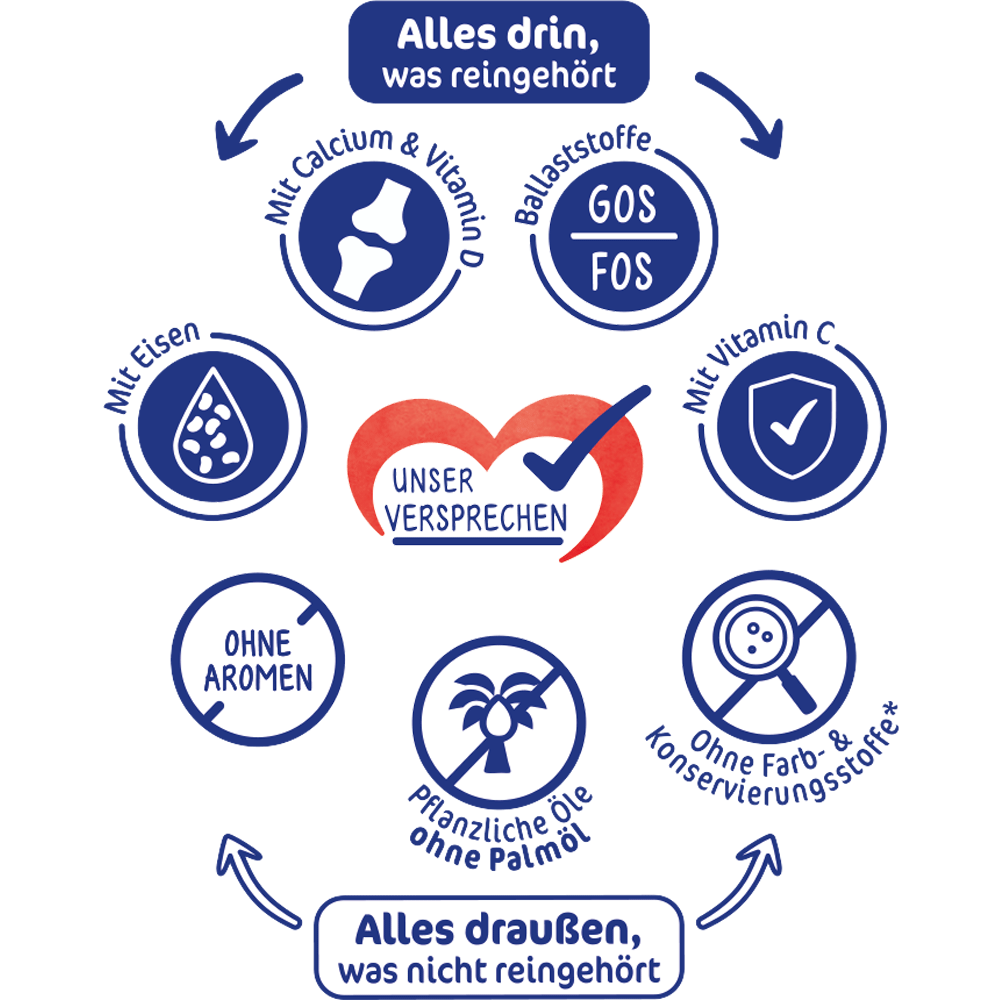 Bild: Milupa Milumil Kindermilch 2+ 