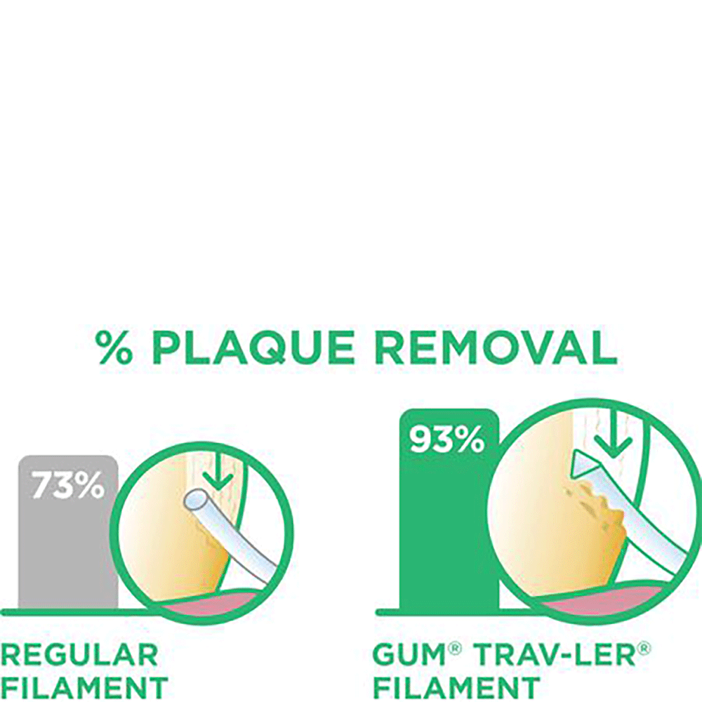 Bild: GUM TRAV-LER Interdentalbürste ISO 1 0,8 mm rot 