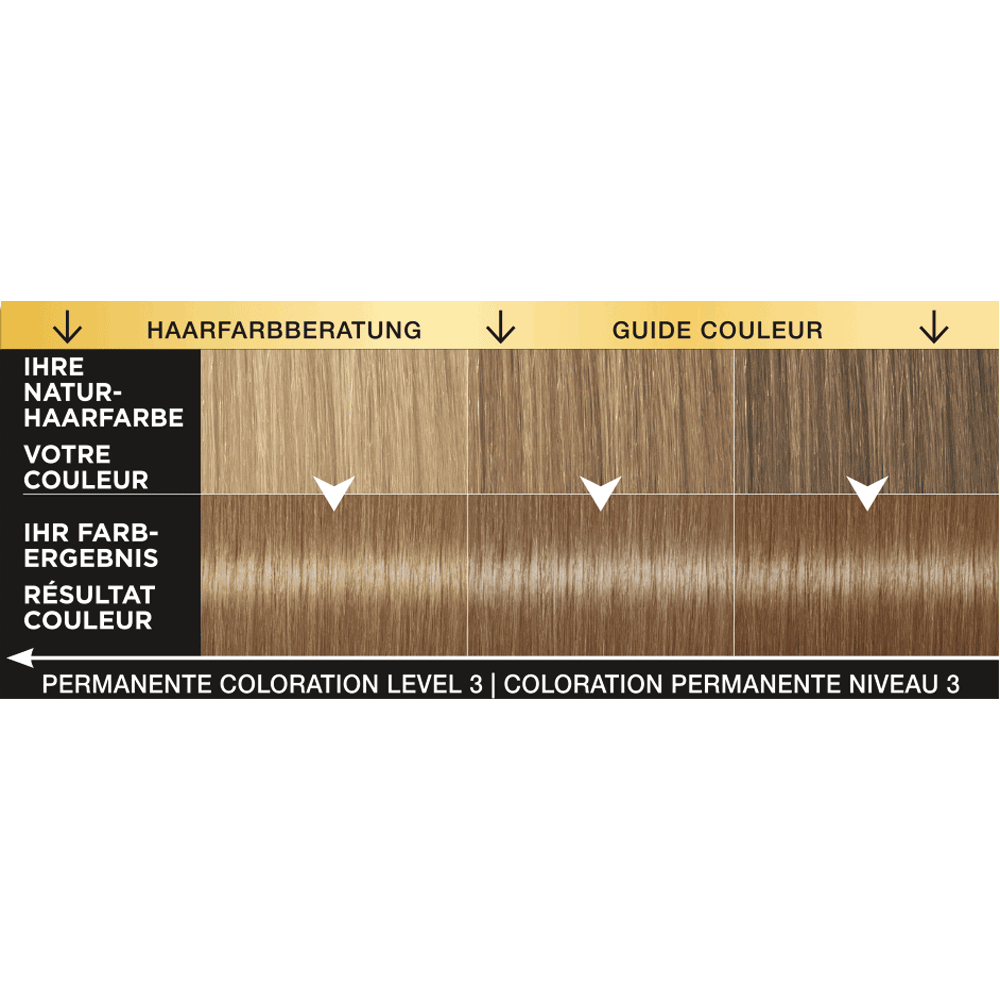 Bild: syoss oleo intense Haarfarbe 