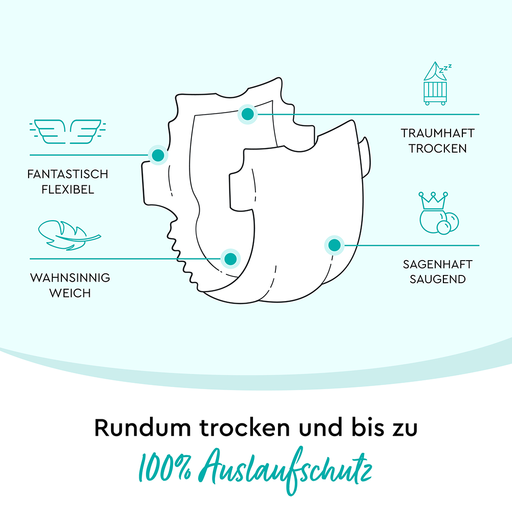 Bild: LILLYDOO 1/2 Monatsbox Windeln N°3, 6 kg - 10 kg 