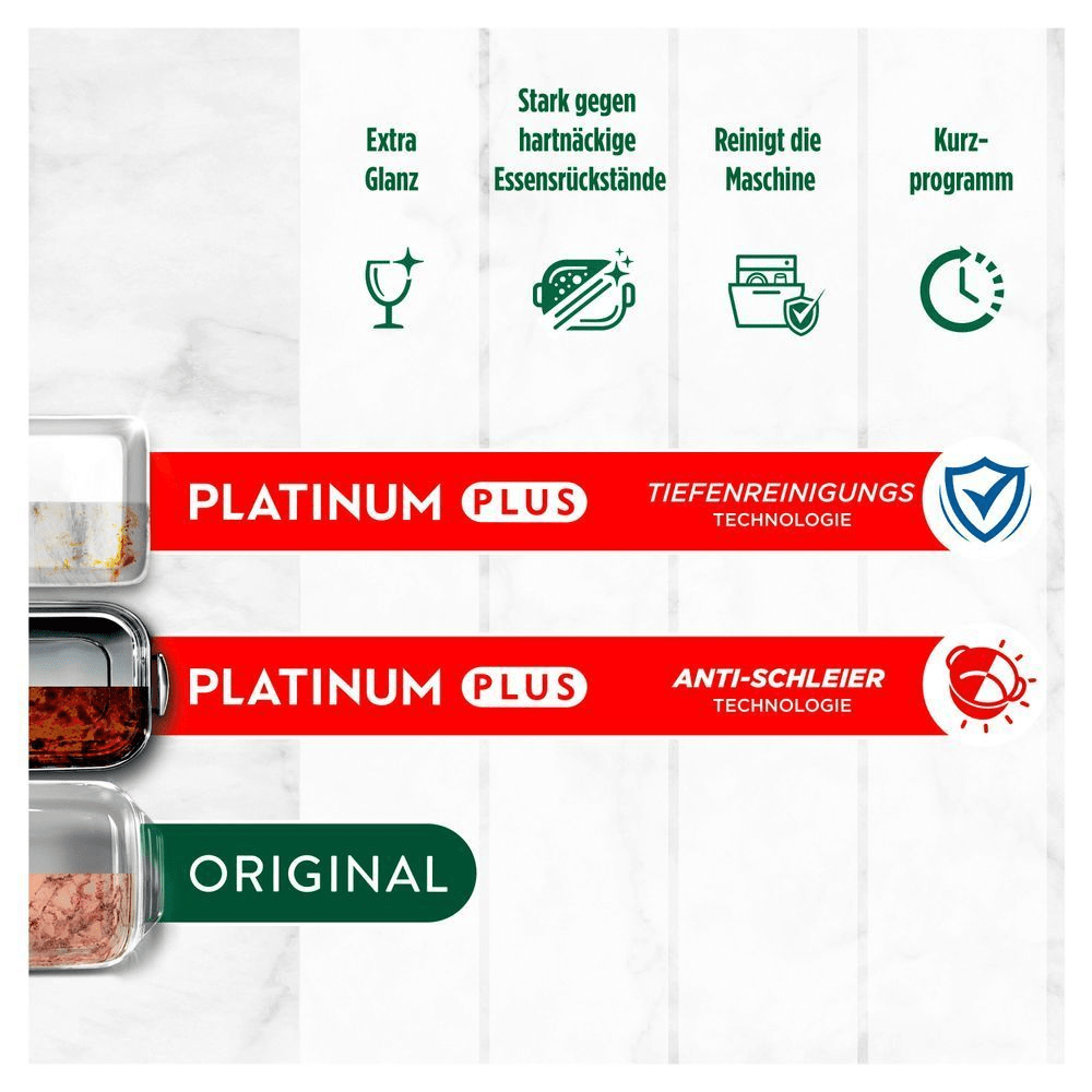 Bild: FAIRY Platinum Plus All in One Spülmaschinentabs 