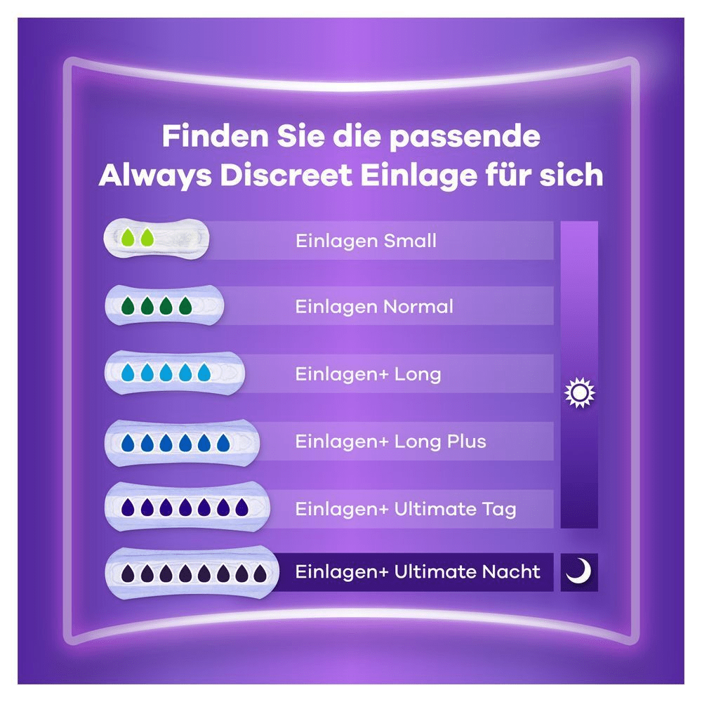 Bild: always Discreet Inkontinenzeinlagen Normal 