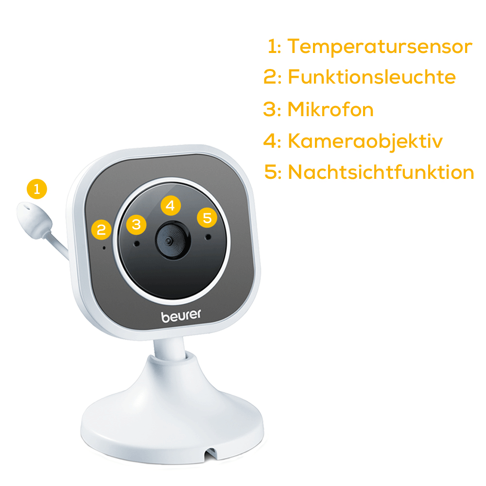 Bild: Beurer BY 110 Baby Video Monitor 