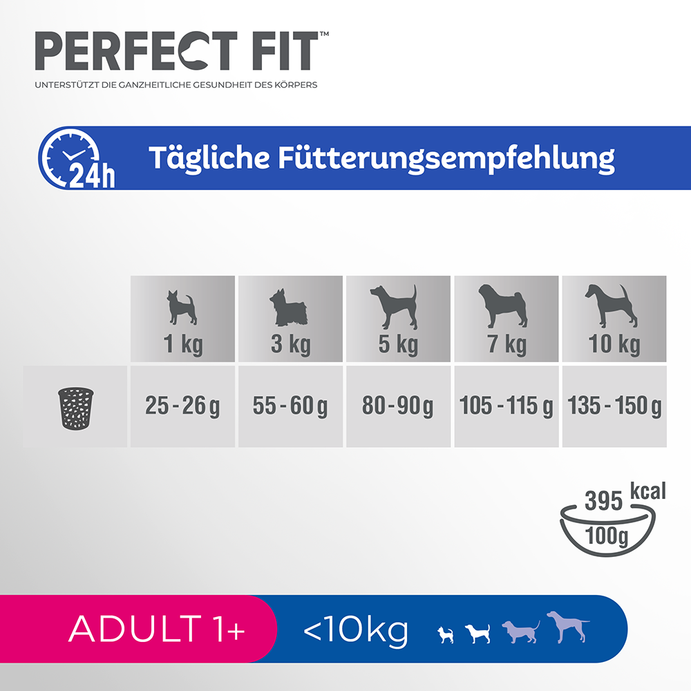 Bild: PERFECT FIT Trockenfutter Huhn 