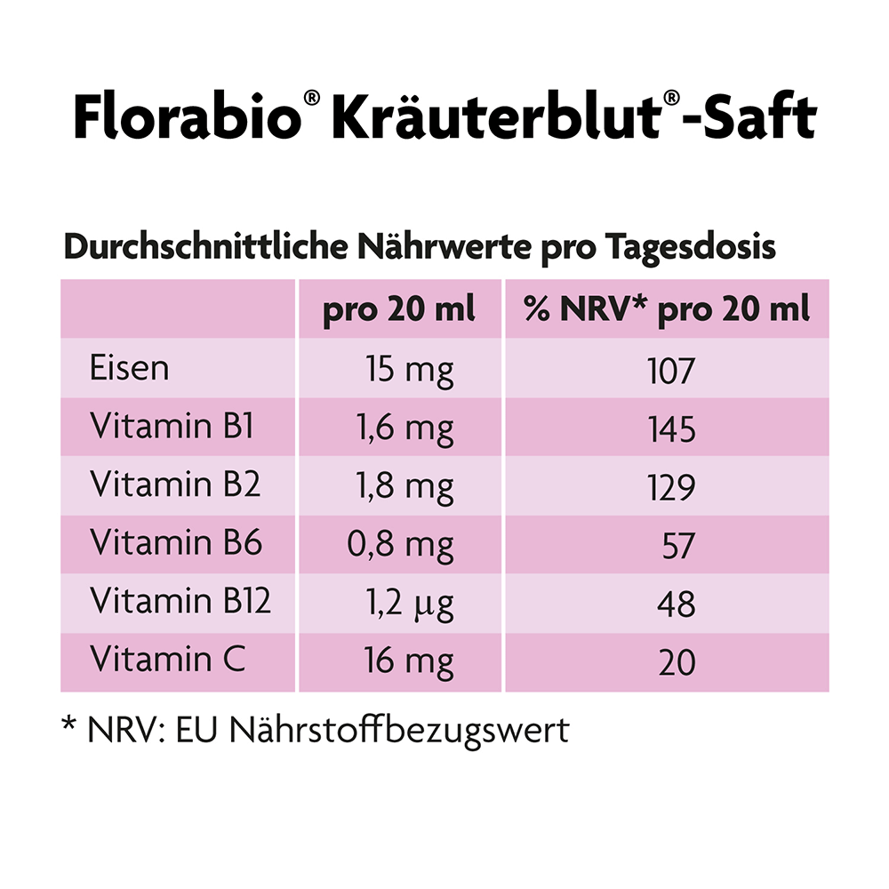 Bild: Florabio Kräuterblut Saft 