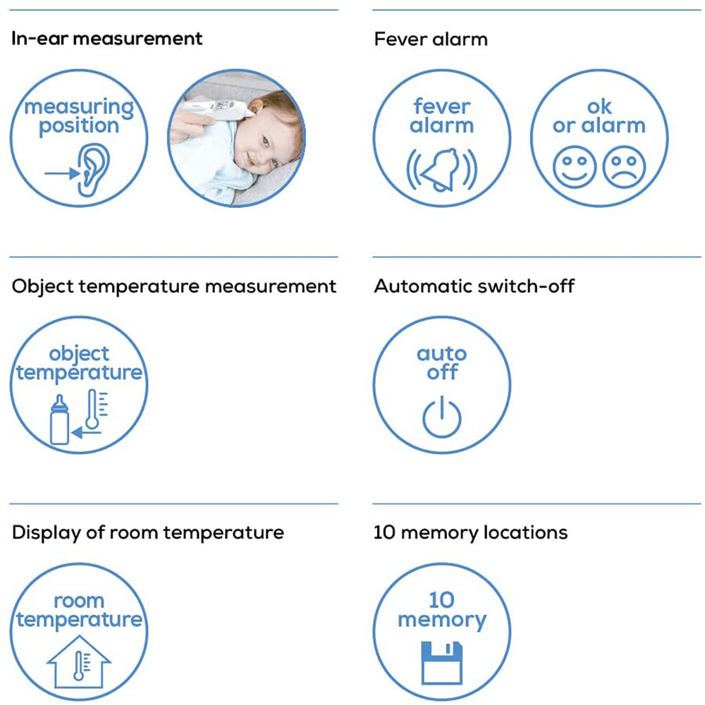 Bild: Beurer Ohrthermometer FT58 
