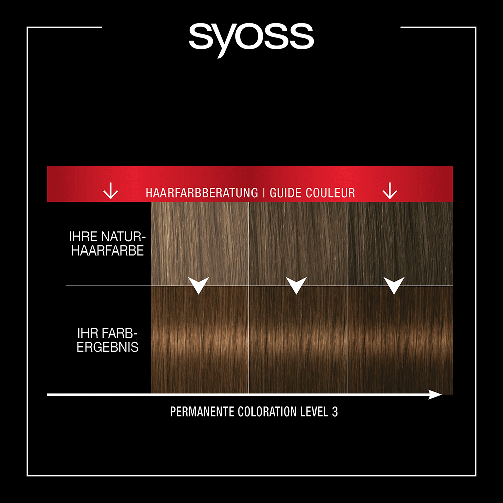 Bild: syoss Permanente Coloration Haselnuss