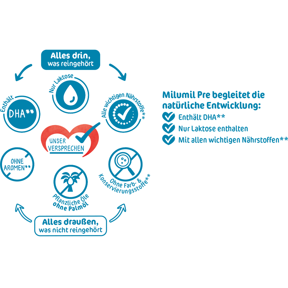 Bild: Milupa Milumil Pre, Anfangsmilch 