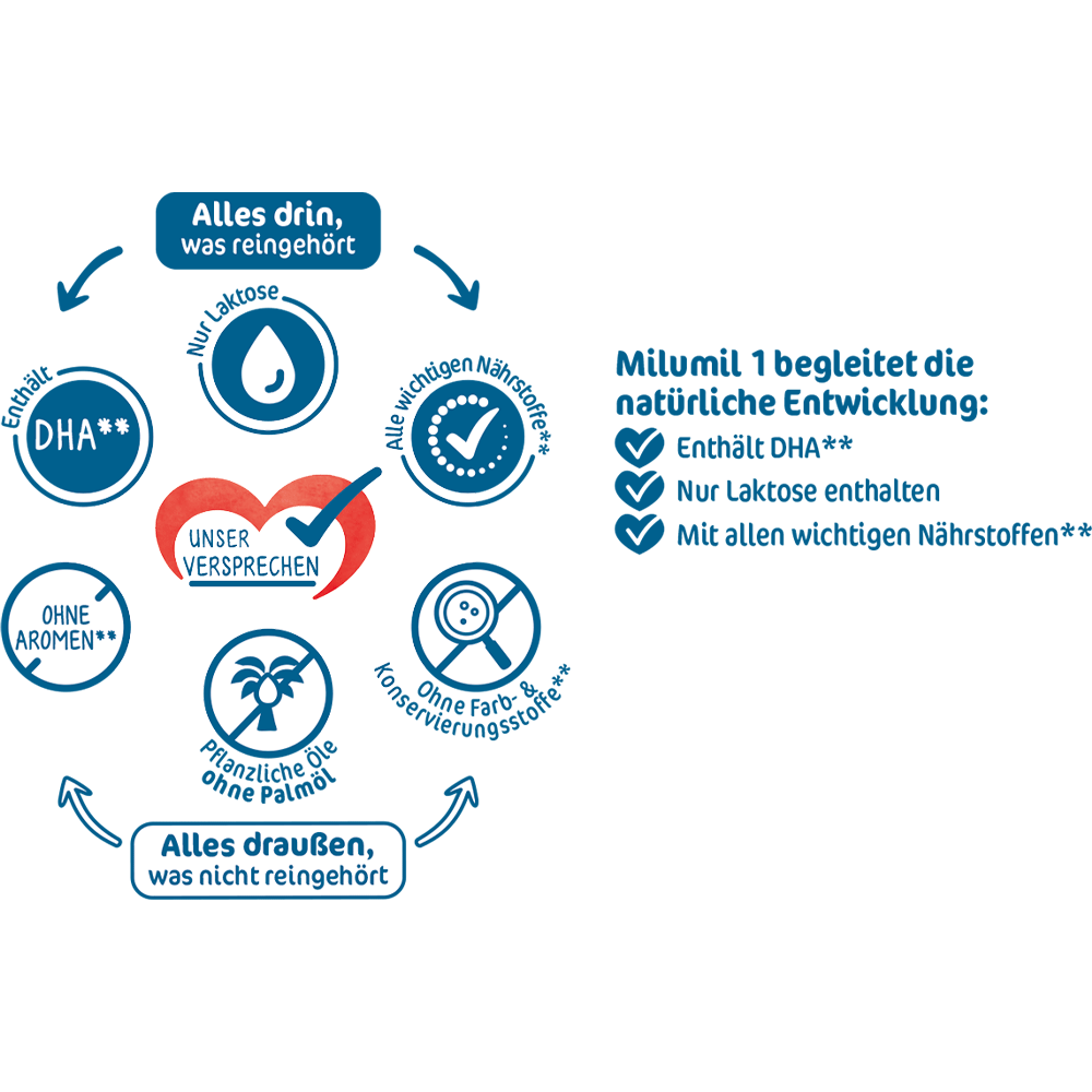 Bild: Milupa Milumil 1, Anfangsmilch 