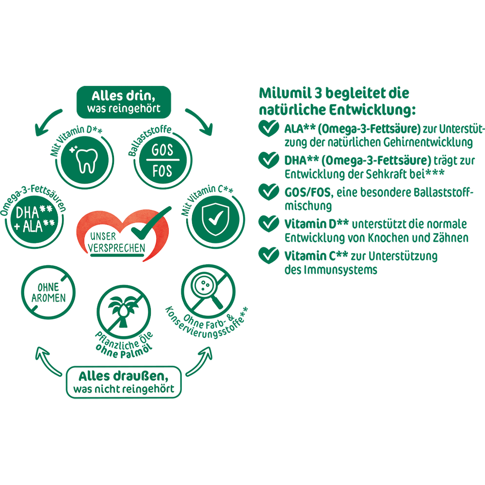 Bild: Milupa Milumil 3, Folgemilch 