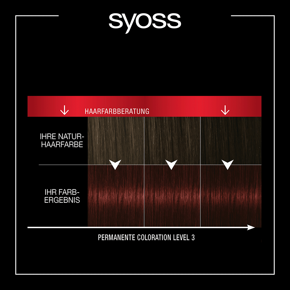 Bild: syoss Permanente Coloration Mahagoni