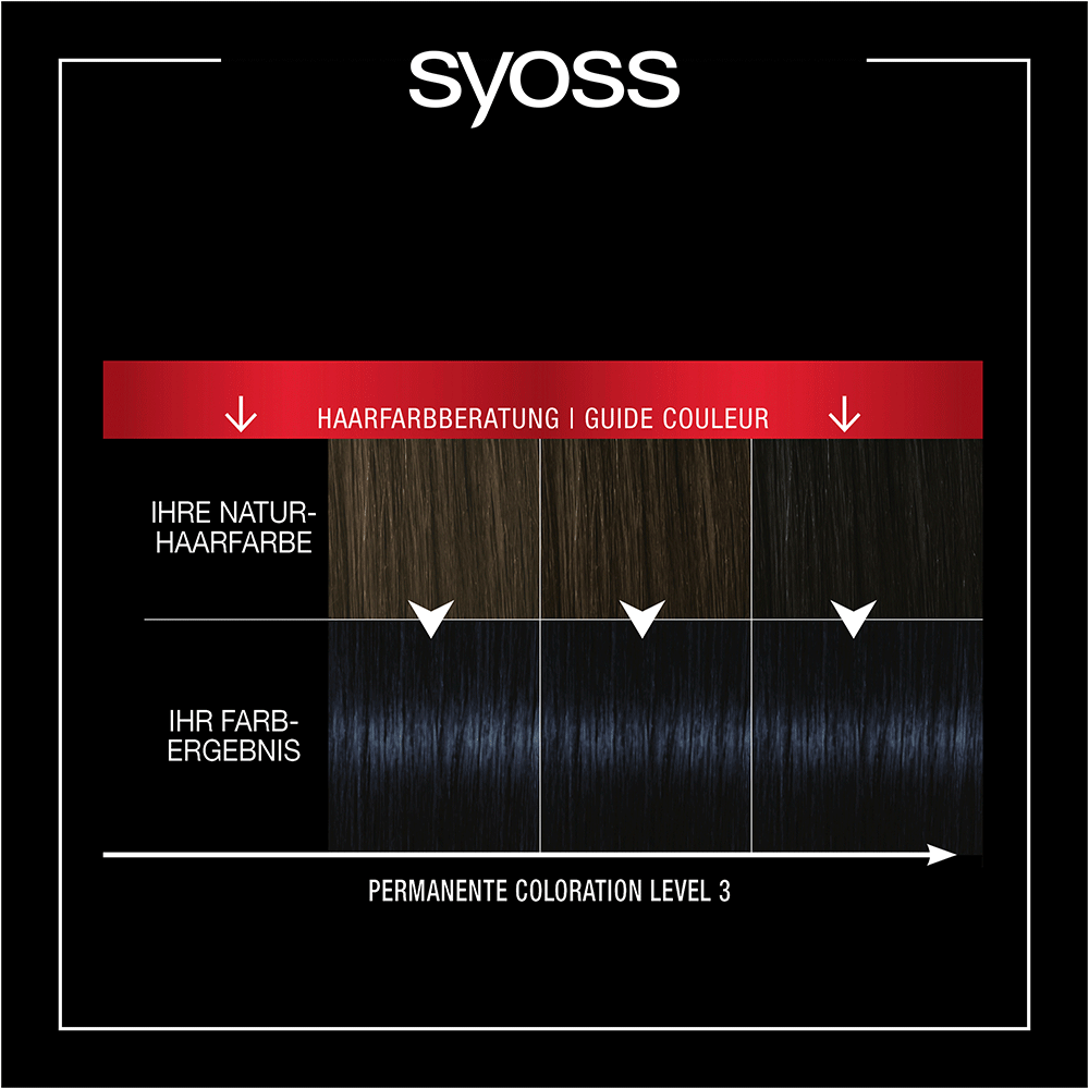 Bild: syoss Permanente Coloration Blauschwarz